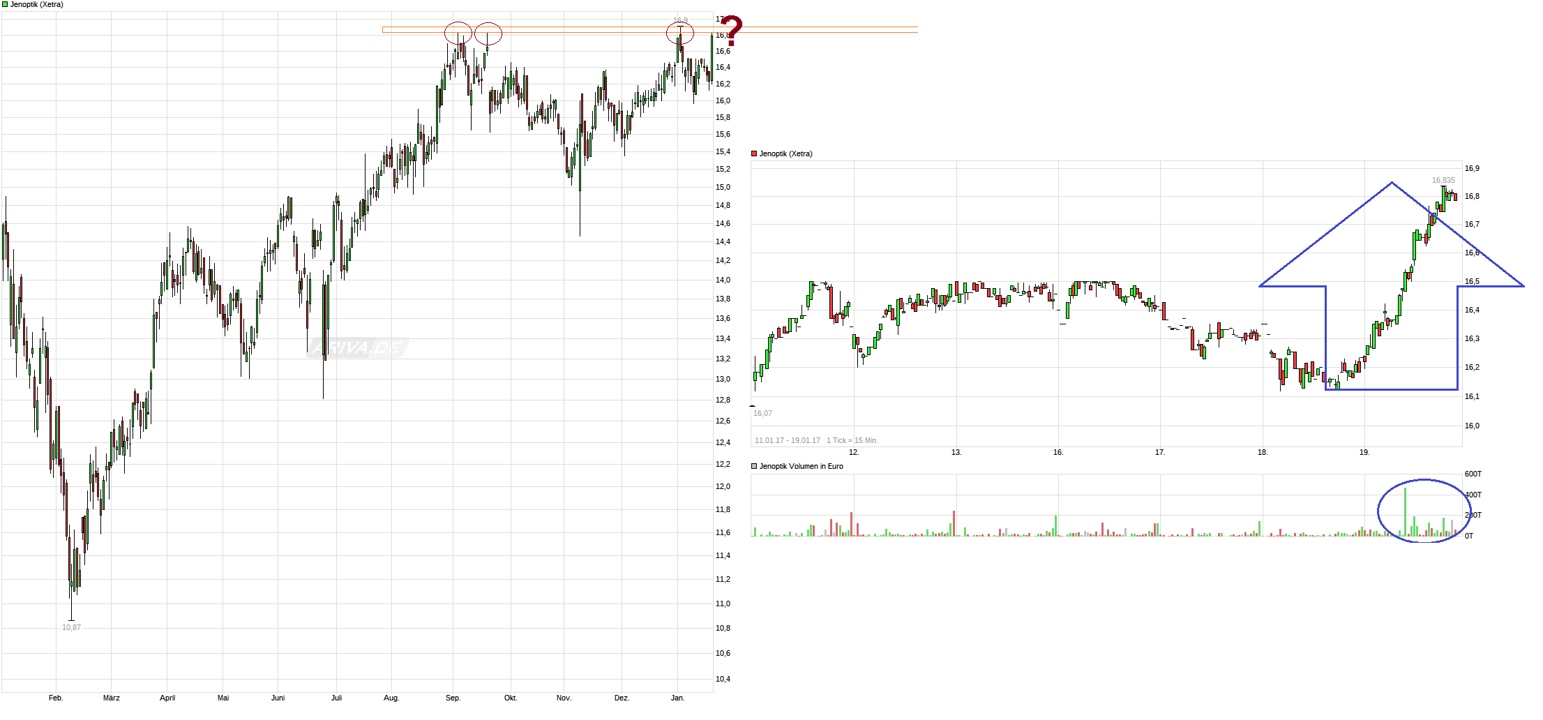Der einstige Stern 965487