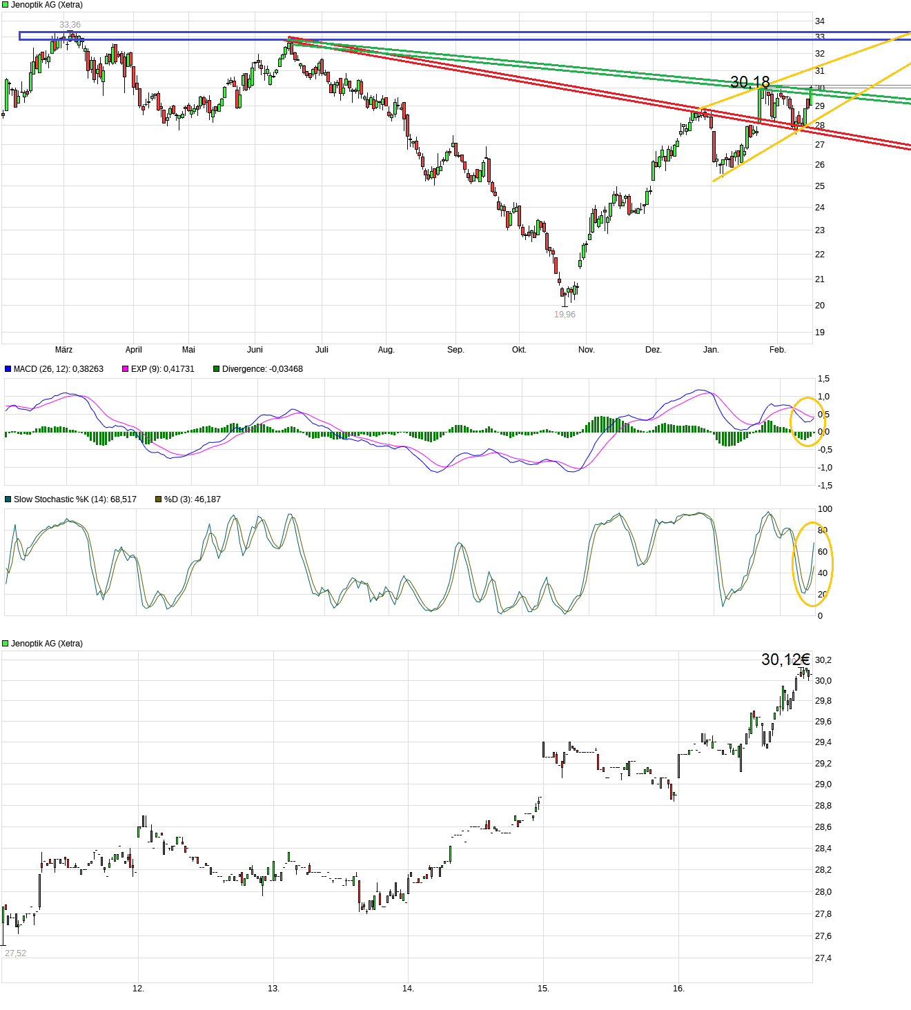 Der einstige Stern 1414484