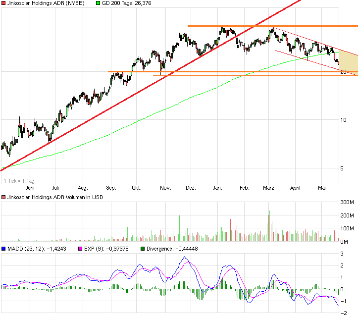Jinkosolar - hat die niemand auf dem Radar? 724929