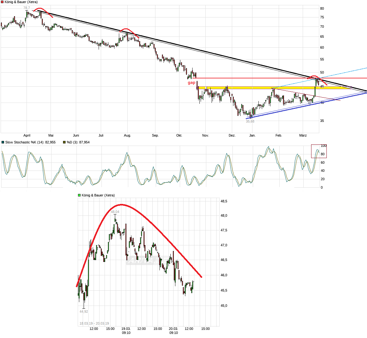 Ausbruch - König + Bauer (719350) 1102750