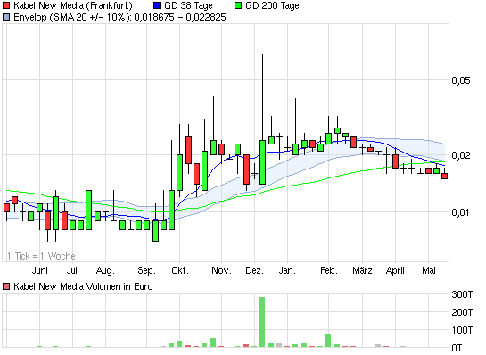 KABEL NEW MEDIA - Ausbruch - endlich! 401950
