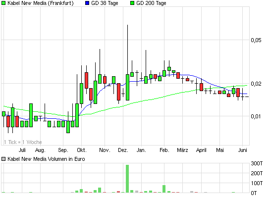KABEL NEW MEDIA - Ausbruch - endlich! 409768