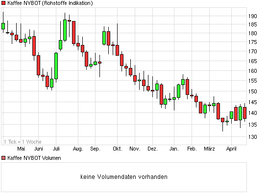 Kaffee long wird interessant 600908