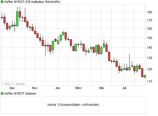 Kaffee long wird interessant 638928