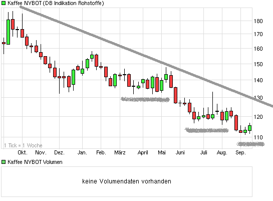 Kaffee long wird interessant 644508