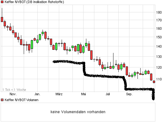 Kaffee long wird interessant 659448