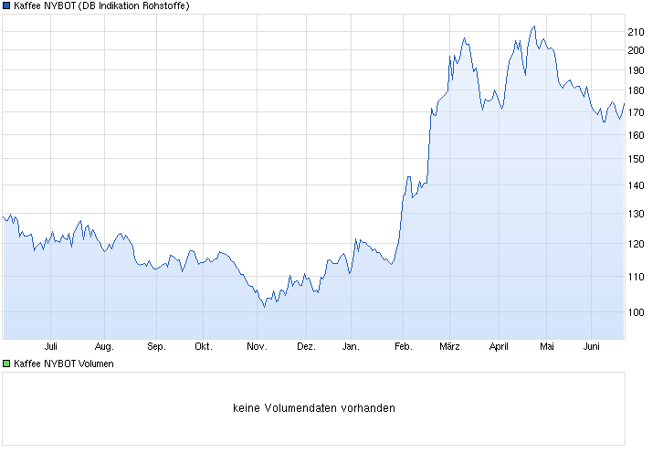 Silber - alles rund um das Mondmetall 734429