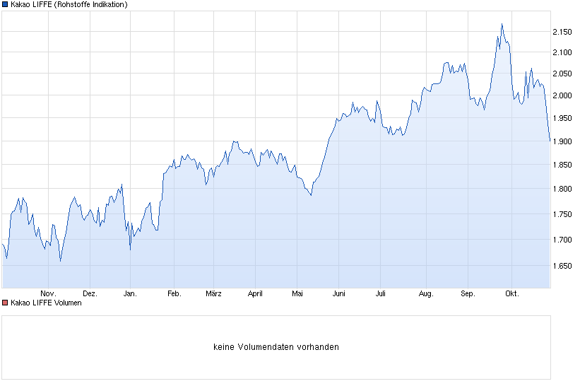 Diese Aktie schmeckt mir 768978