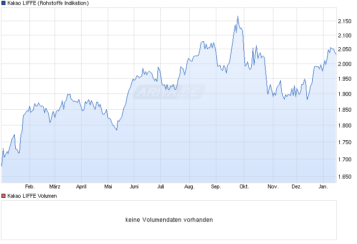 Diese Aktie schmeckt mir 790388