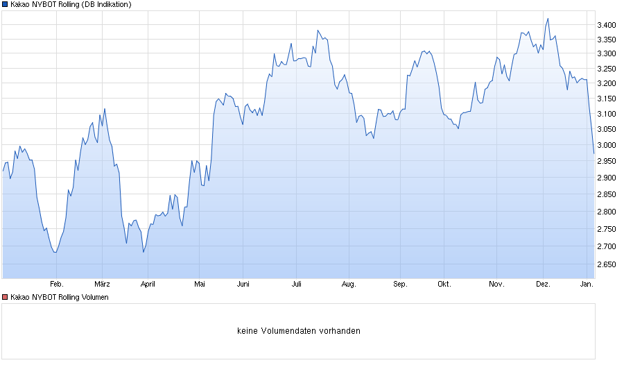 Diese Aktie schmeckt mir 882846