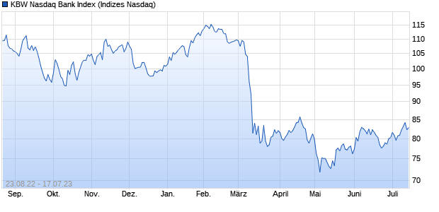 Daimler und andere Aktien und Finanz-Produkte 1381995
