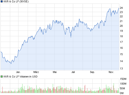 Starke Zukunft für P7Sat1 668328