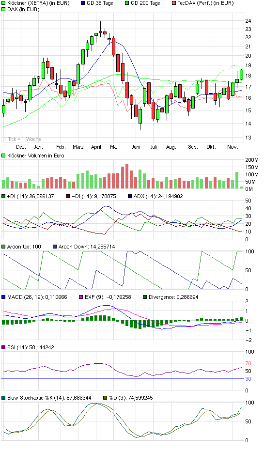 Gedanken zur Klöckner-Aktie 358512