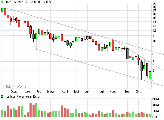 WELTMEISTER, Kontron ist WELTMEISTER!! 196550