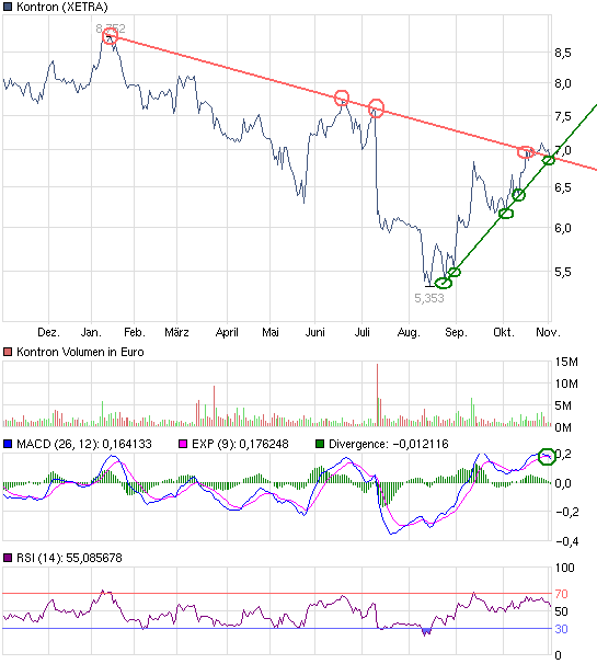 WELTMEISTER, Kontron ist WELTMEISTER!! 355482