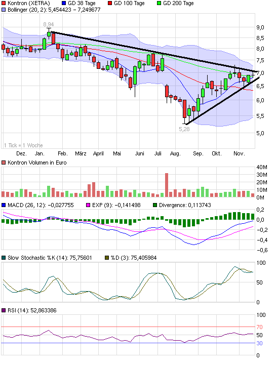 WELTMEISTER, Kontron ist WELTMEISTER!! 361030