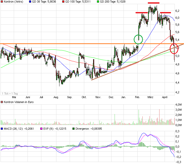 WELTMEISTER, Kontron ist WELTMEISTER!! 820132