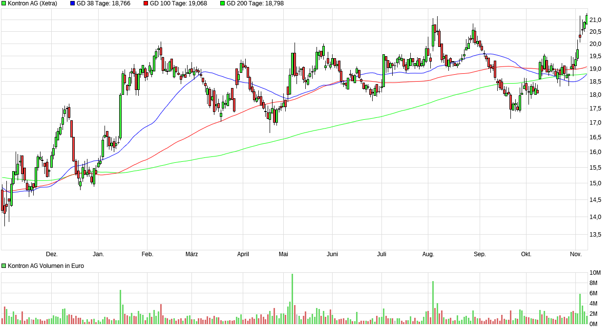 S&T/Kontron mit Foxconn (vorm. Quanmax AG) 1397244