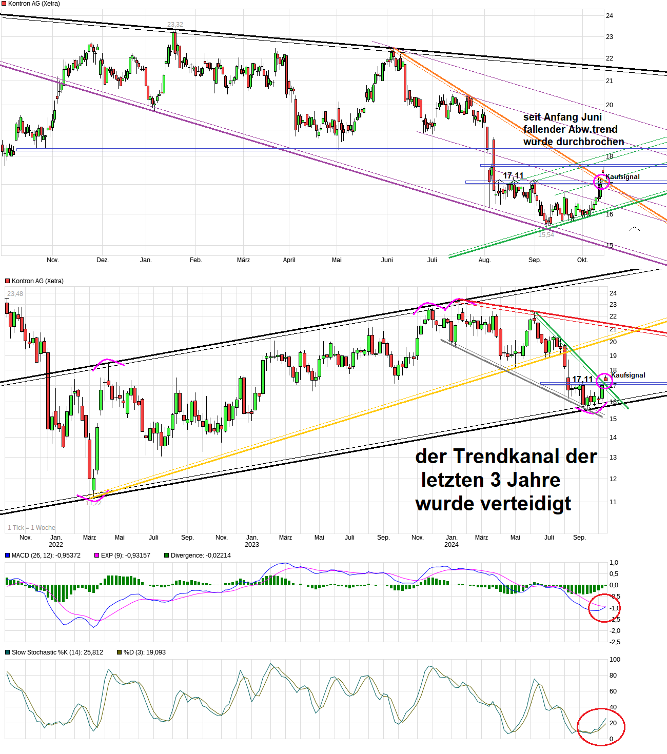 S&T/Kontron mit Foxconn (vorm. Quanmax AG) 1451765