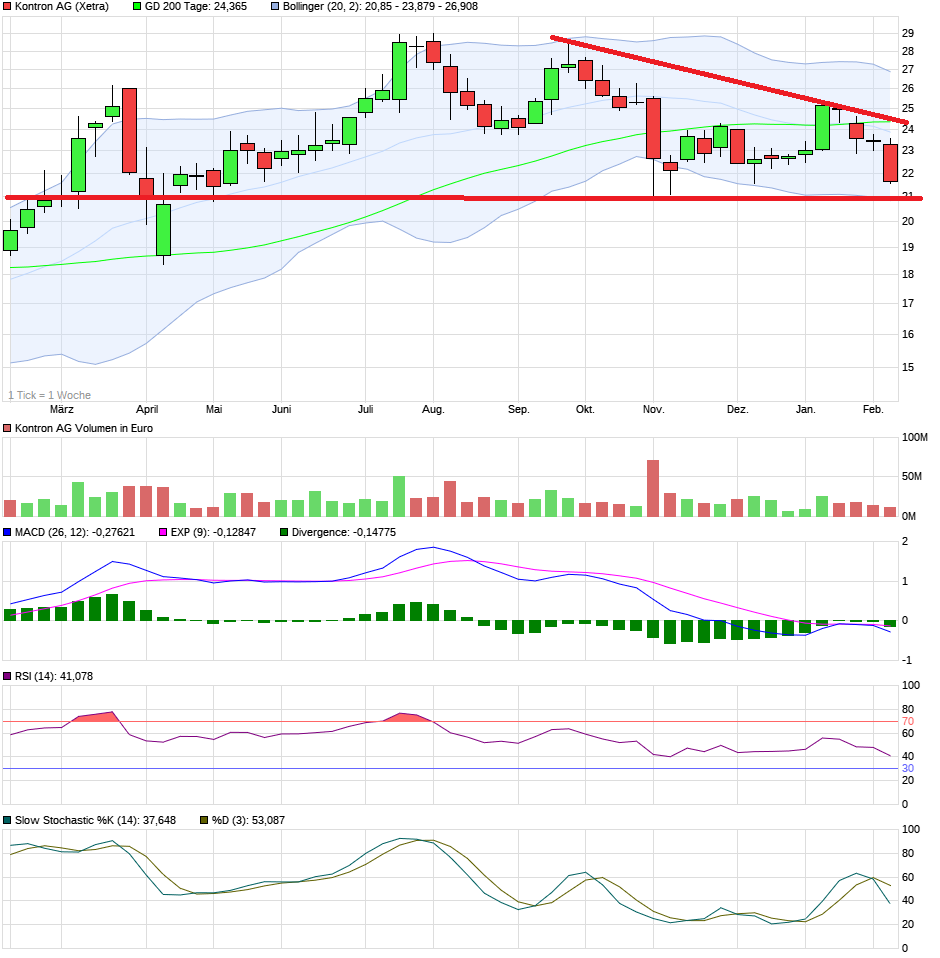 jumptec & congatec - kommt da noch mehr 1509513