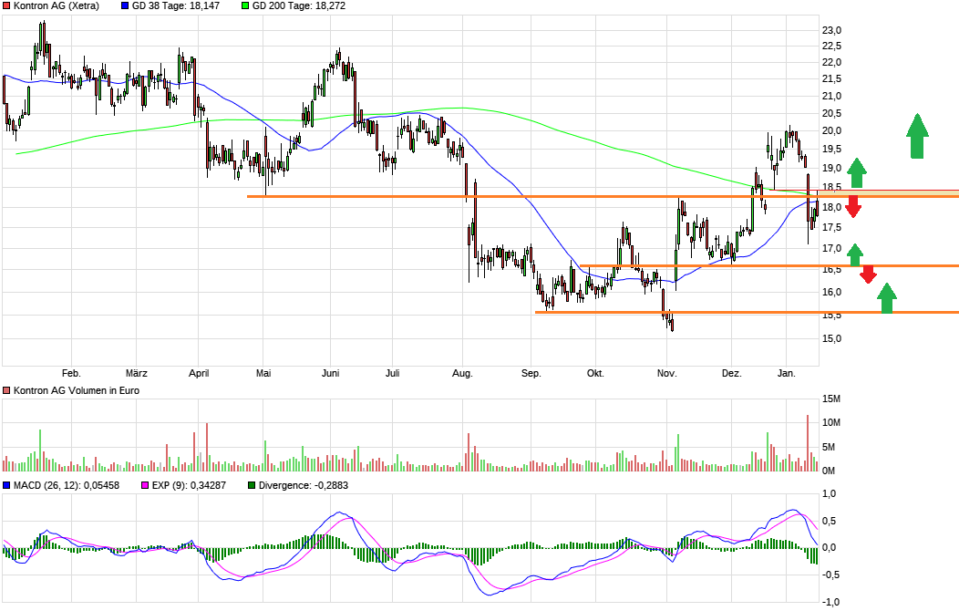 S&T/Kontron mit Foxconn (vorm. Quanmax AG) 1466950