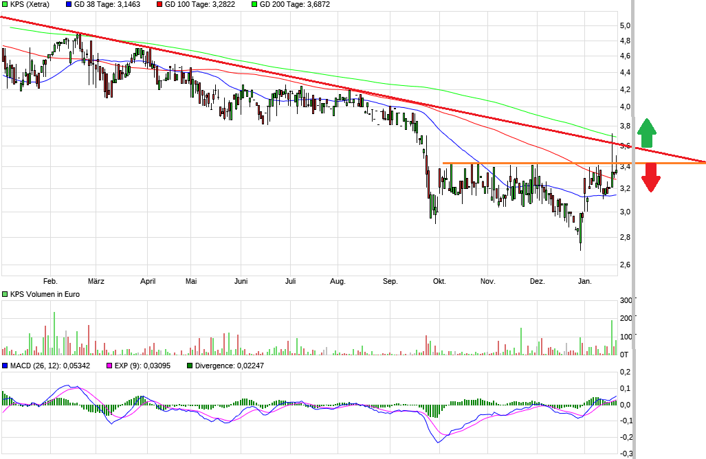 KPS überproportionale Umsatz- u.Ergebnissteigerung 1352542