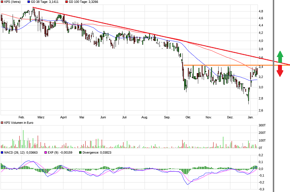 KPS überproportionale Umsatz- u.Ergebnissteigerung 1350840
