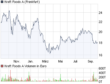 DB AG Put auf S&P500 262928