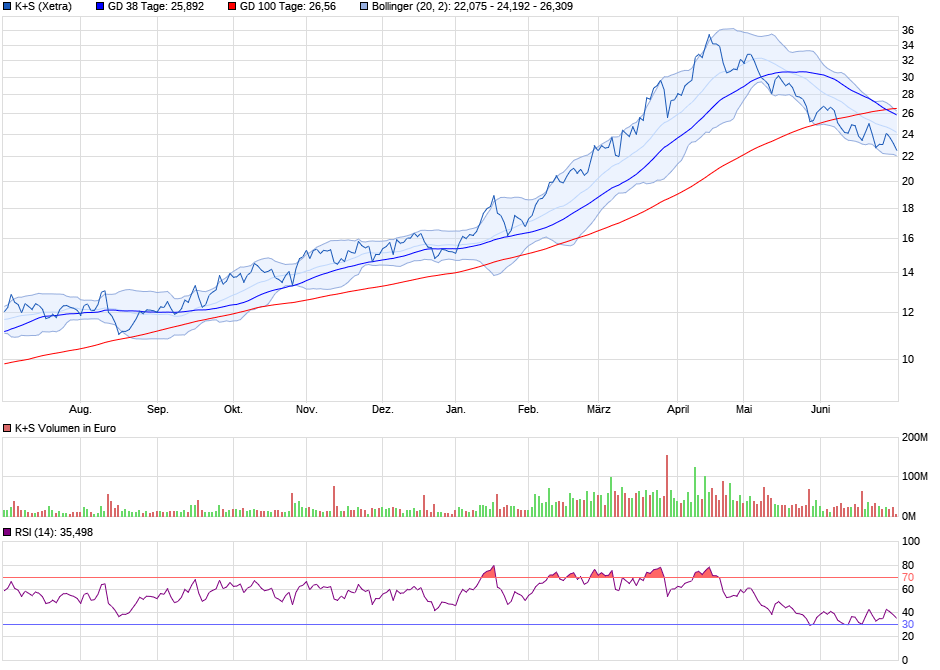 K+S wird unterschätzt 1322021