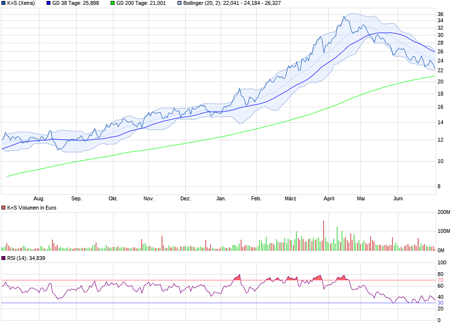 K+S wird unterschätzt 1322029
