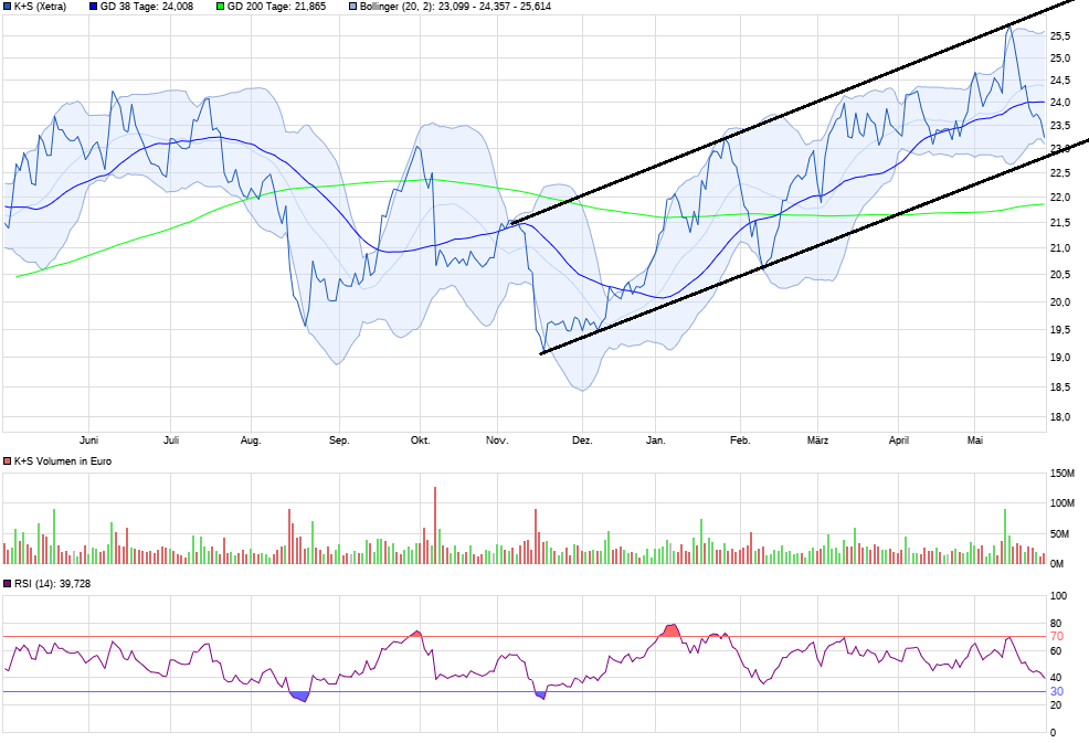 K+S wird unterschätzt 1056650