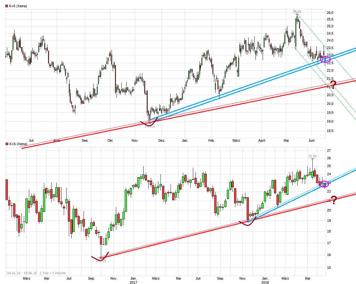 K+S wird unterschätzt 1060300