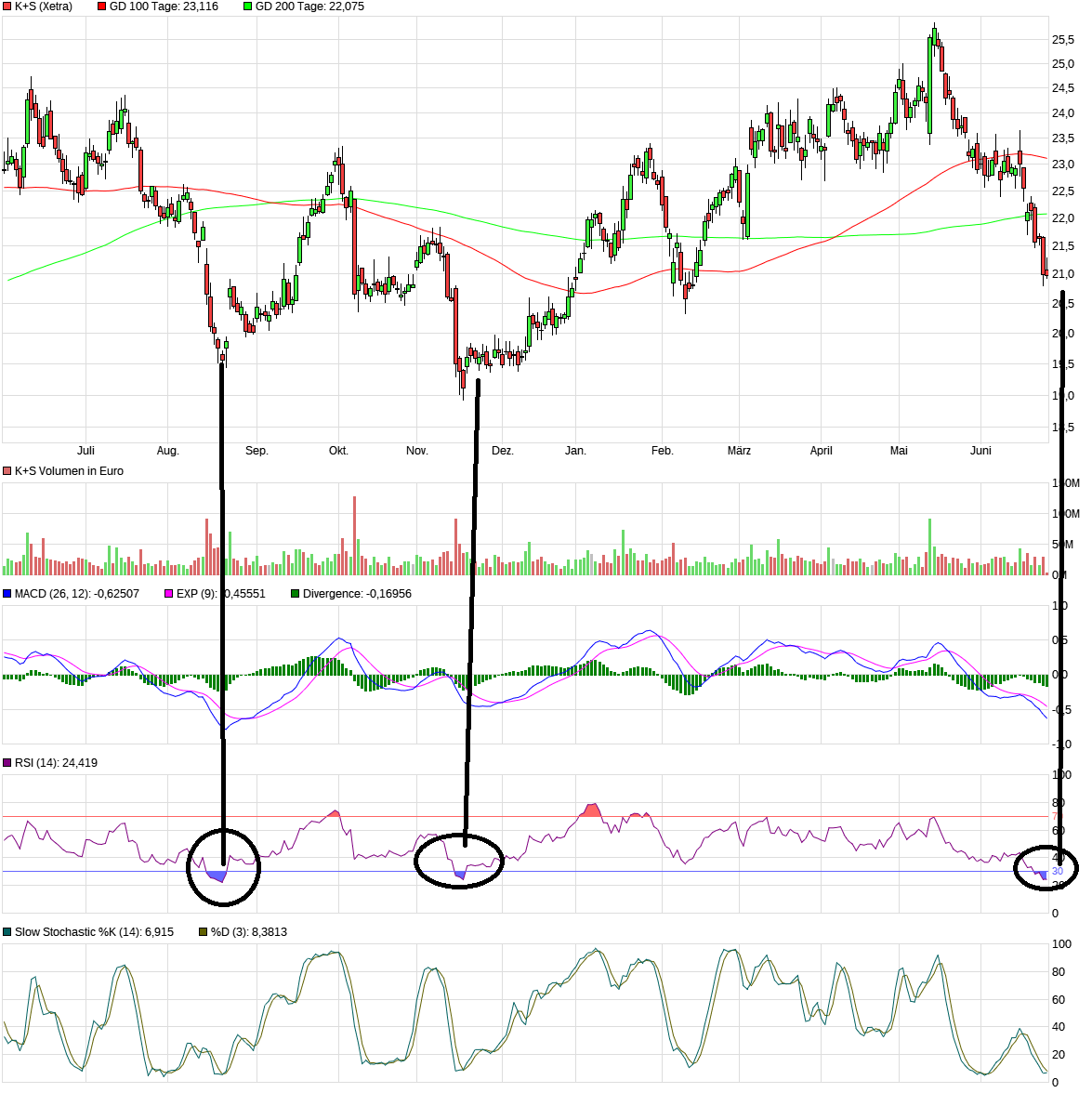 K+S wird unterschätzt 1061584