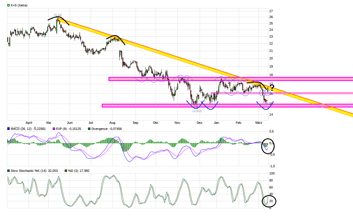 K+S wird unterschätzt 1101732
