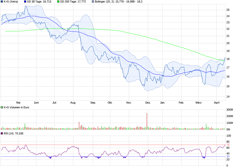 K+S wird unterschätzt 1107189