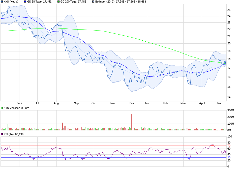 K+S wird unterschätzt 1112135