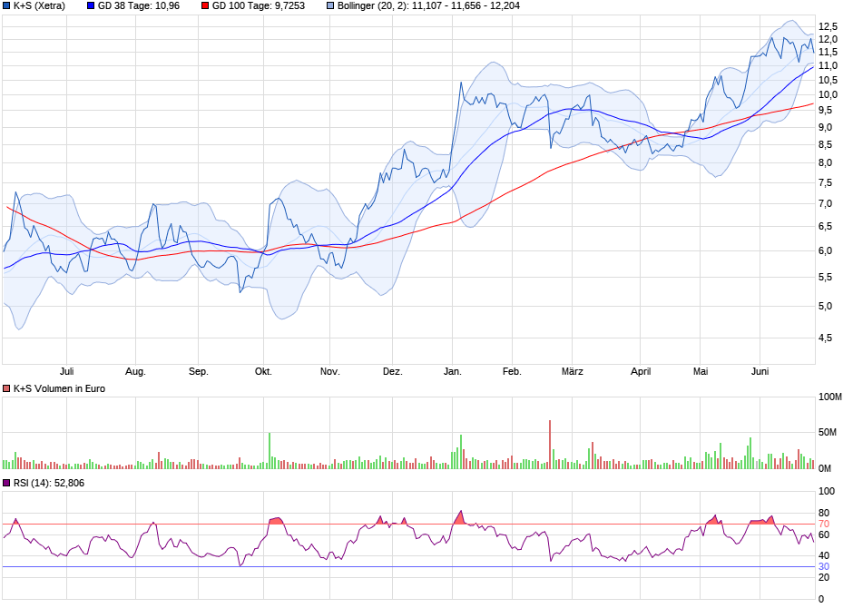 K+S wird unterschätzt 1260471
