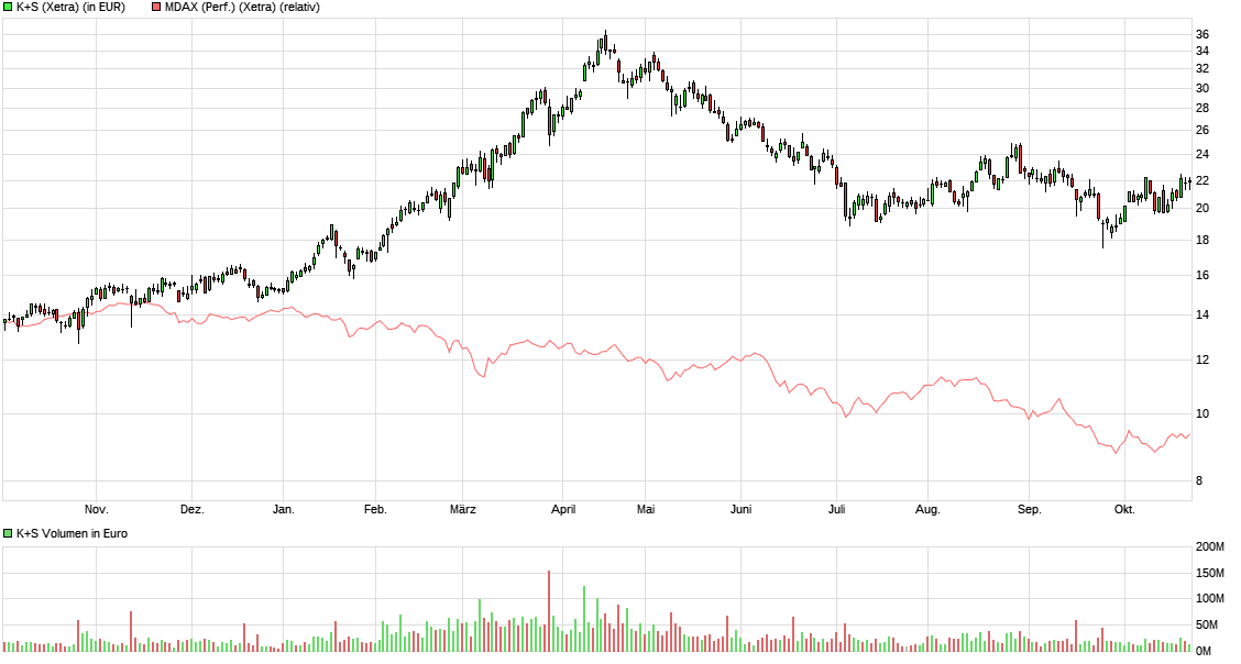 K+S wird unterschätzt 1338961