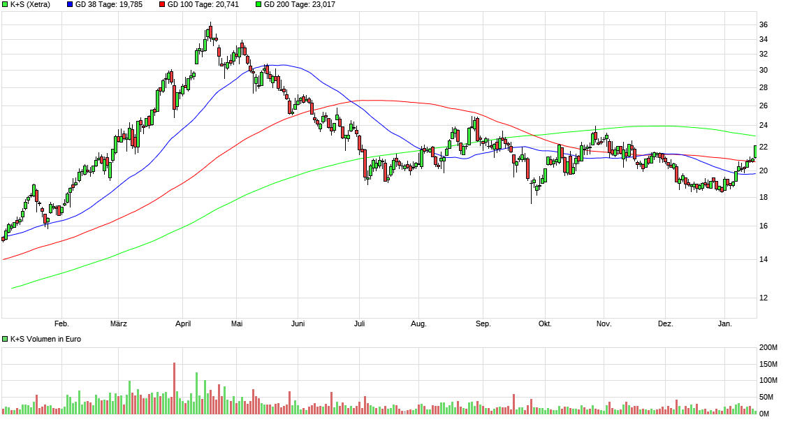 K+S wird unterschätzt 1351748
