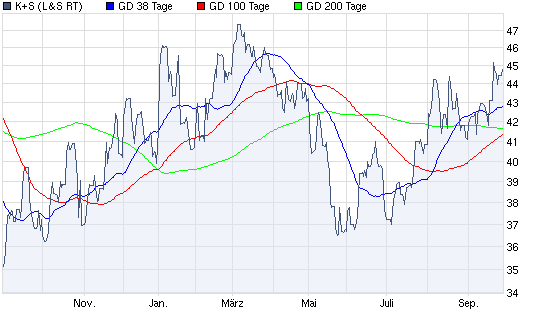 Aktien-Tagebuch 347706