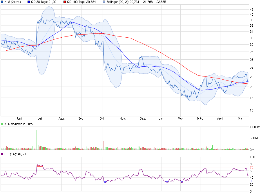 K+S wird unterschätzt 913813