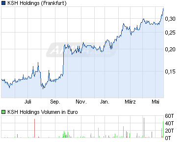 Bauboom in Singapur ! Profitieren mit KSH ! 608160