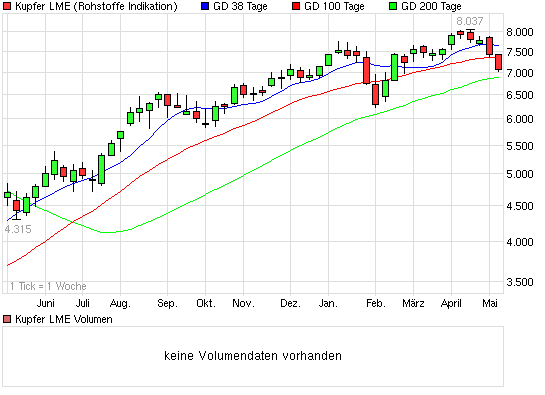 Der Rohstoff - Trading Thread 317778