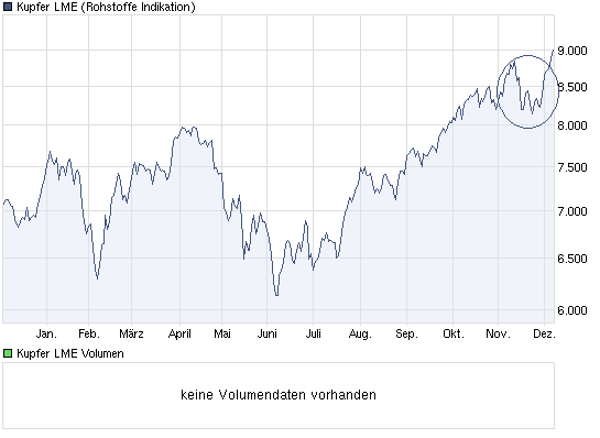Kupfer - aes cyprium aut nominatus cuprum 364435