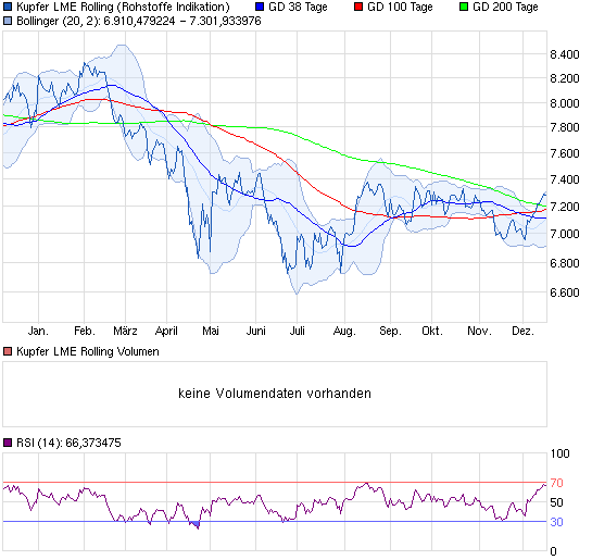 Tiger Resource ist Weltklasse beim Kupfer finden! 674814