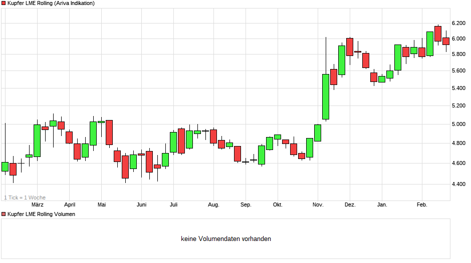 BHP Billiton - Im Fadenkreuz von Private Equity 974257