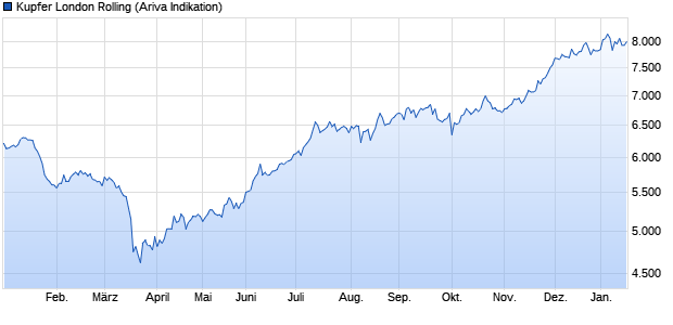 GSP Resources high Grade Kupfer- Jetzt einsteigen 1227402