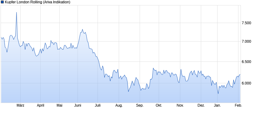 Lufthansa 2012-2015: wohin geht die Reise... 1095032