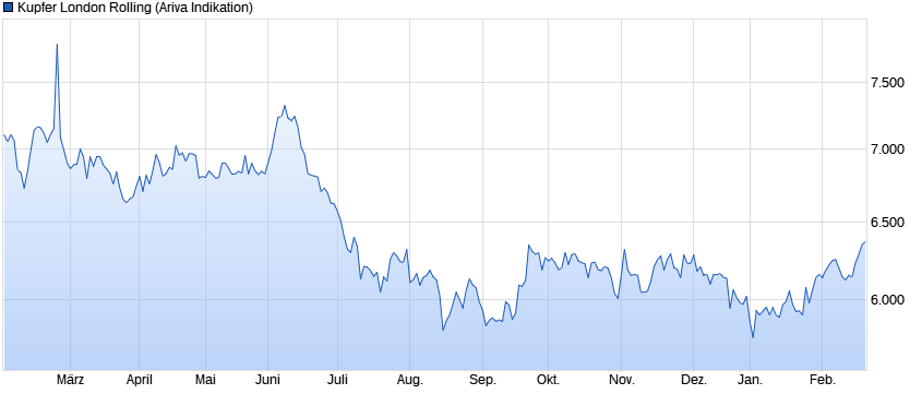 Lufthansa 2012-2015: wohin geht die Reise... 1097850