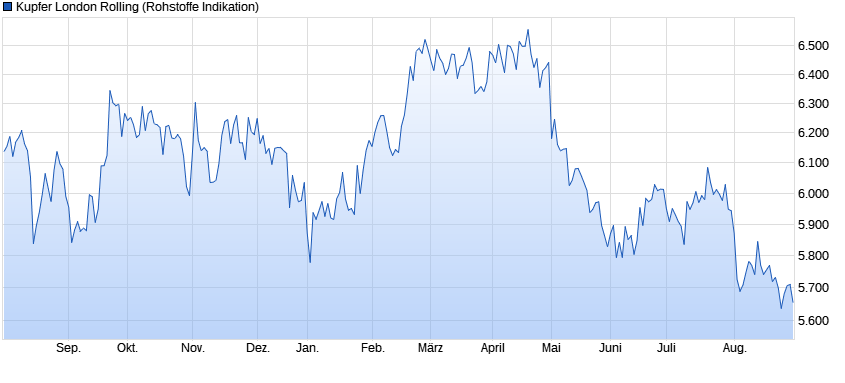 Daimler 2011 Daimler 2011 Daimler 2011 1131458
